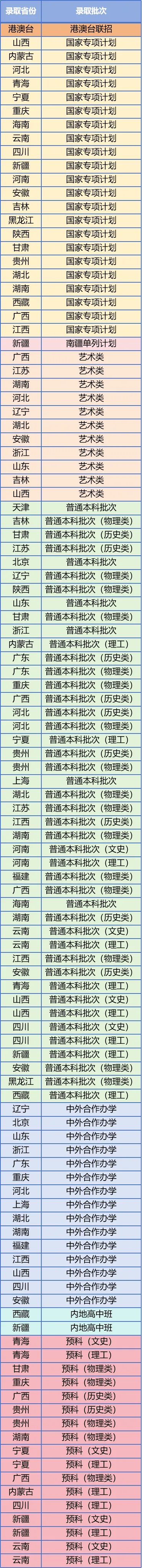 合肥工业大学2024年高考录取进度（7月30日更新）