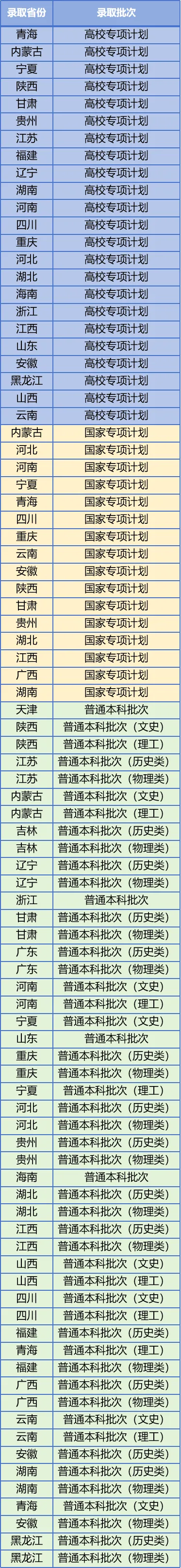合肥工业大学2024年高考录取进度（7月30日更新）