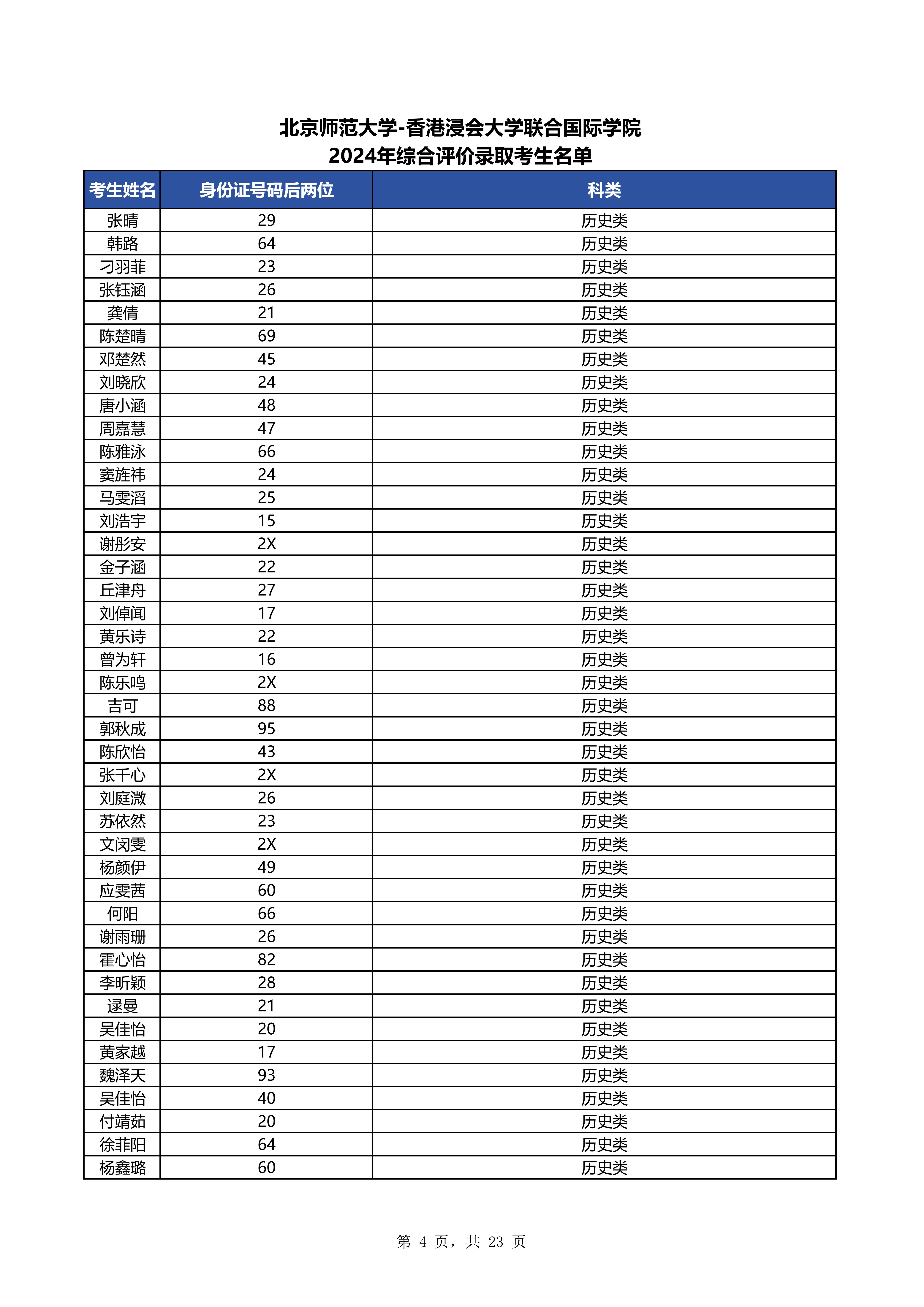 北师港浸大2024年广东省综合评价录取考生名单公布