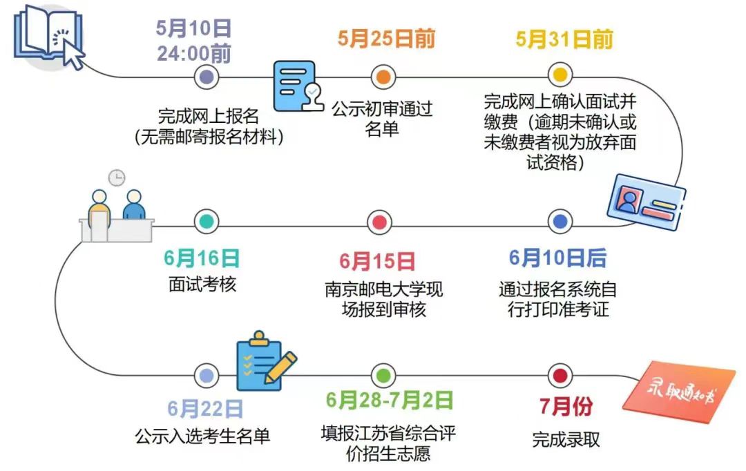 综合评价报考流程