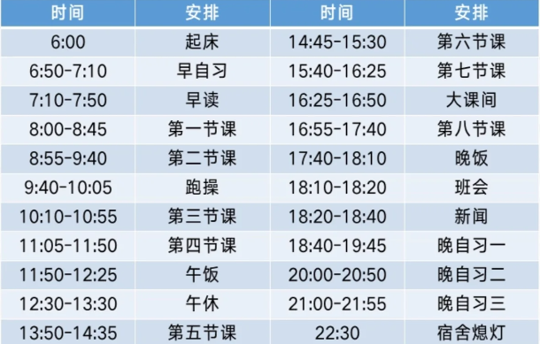 青岛市部分高中日常作息时间表