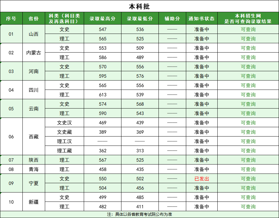 2024南林在老高考省份录取分数线