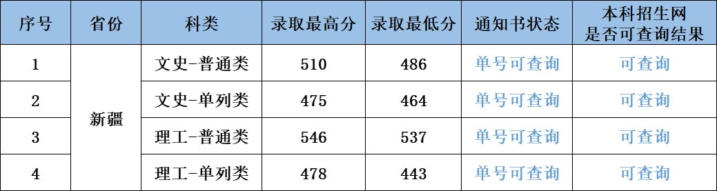 新疆内高班