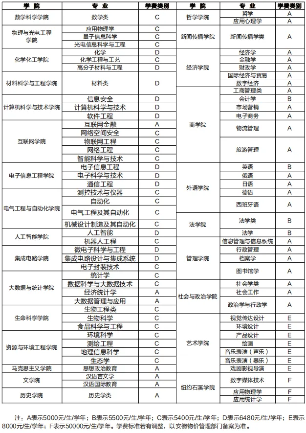 安徽大学2024级新生入学须知