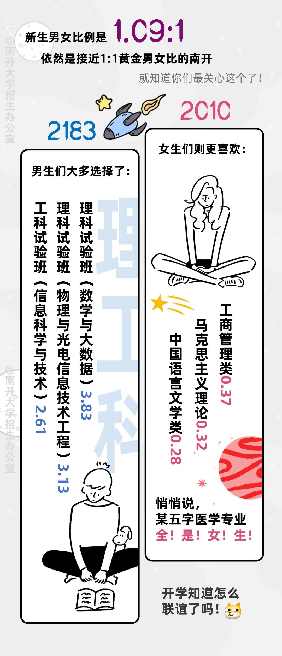 南开大学2024新生大数据来啦