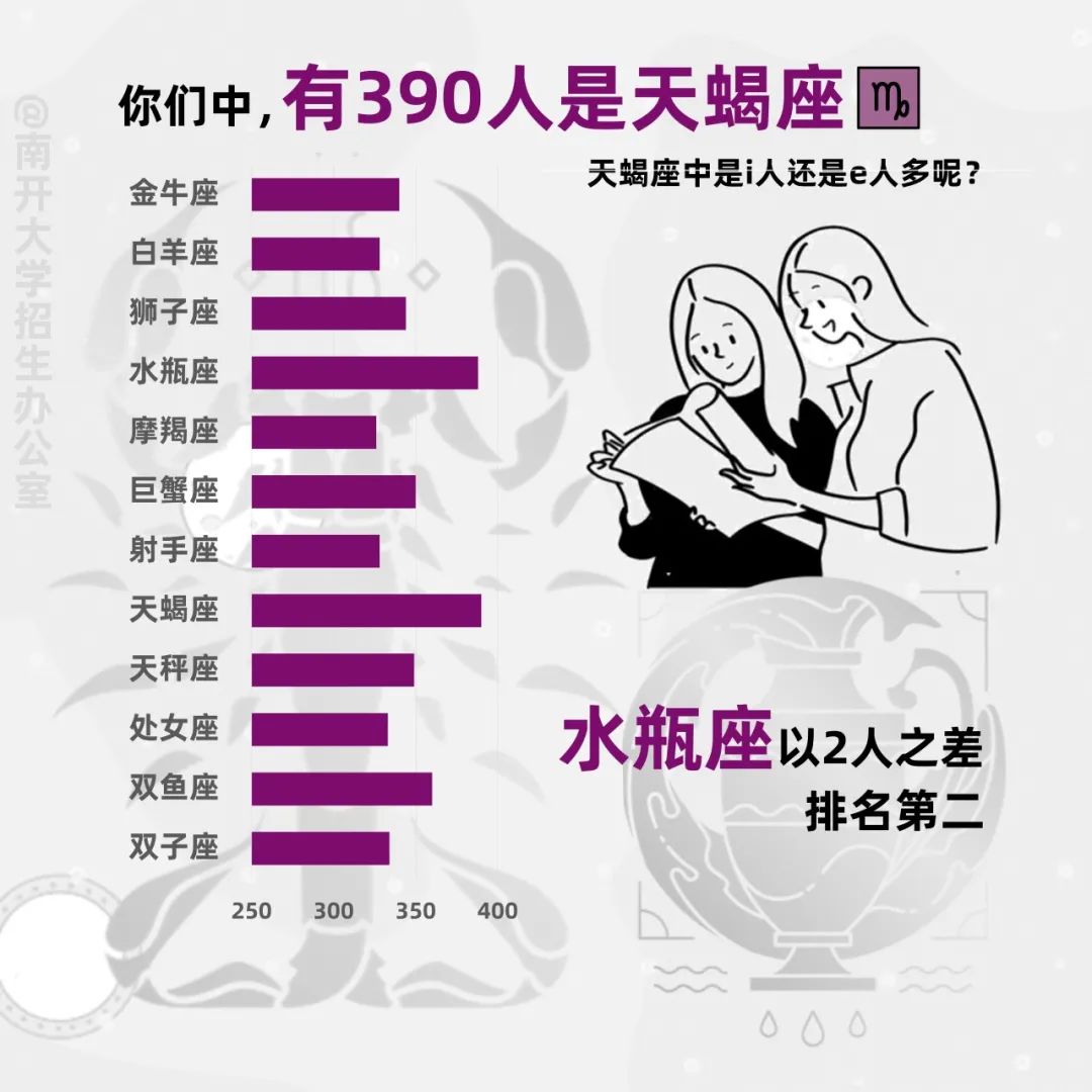 南开大学2024新生大数据来啦