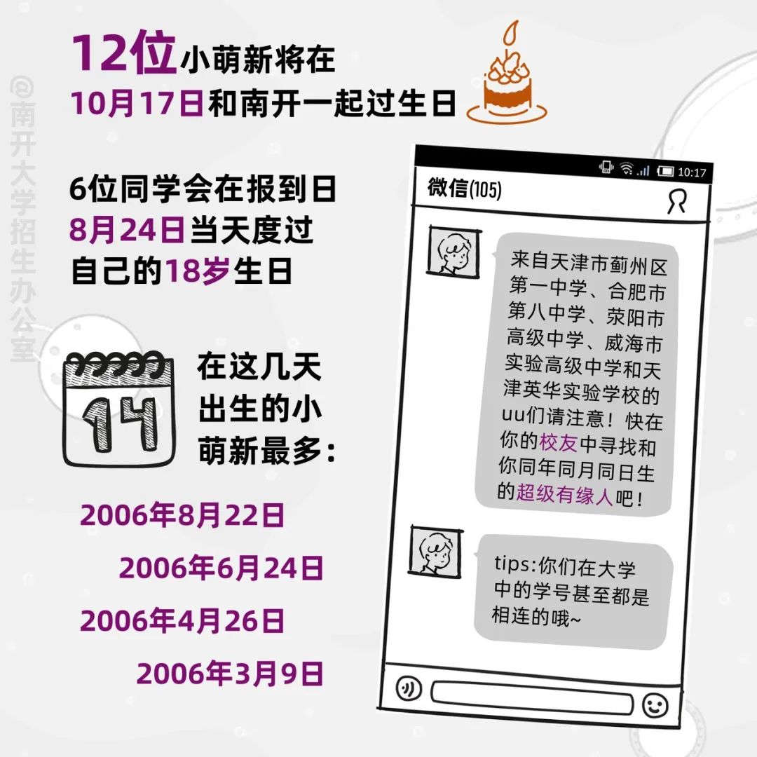 南开大学2024新生大数据来啦