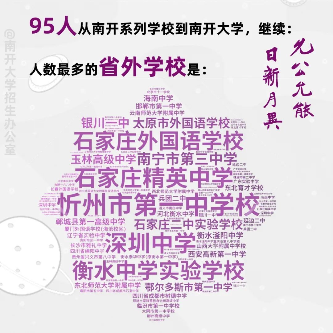 南开大学2024新生大数据来啦