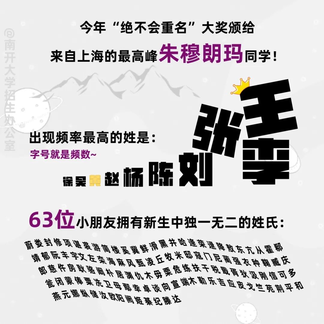 南开大学2024新生大数据来啦