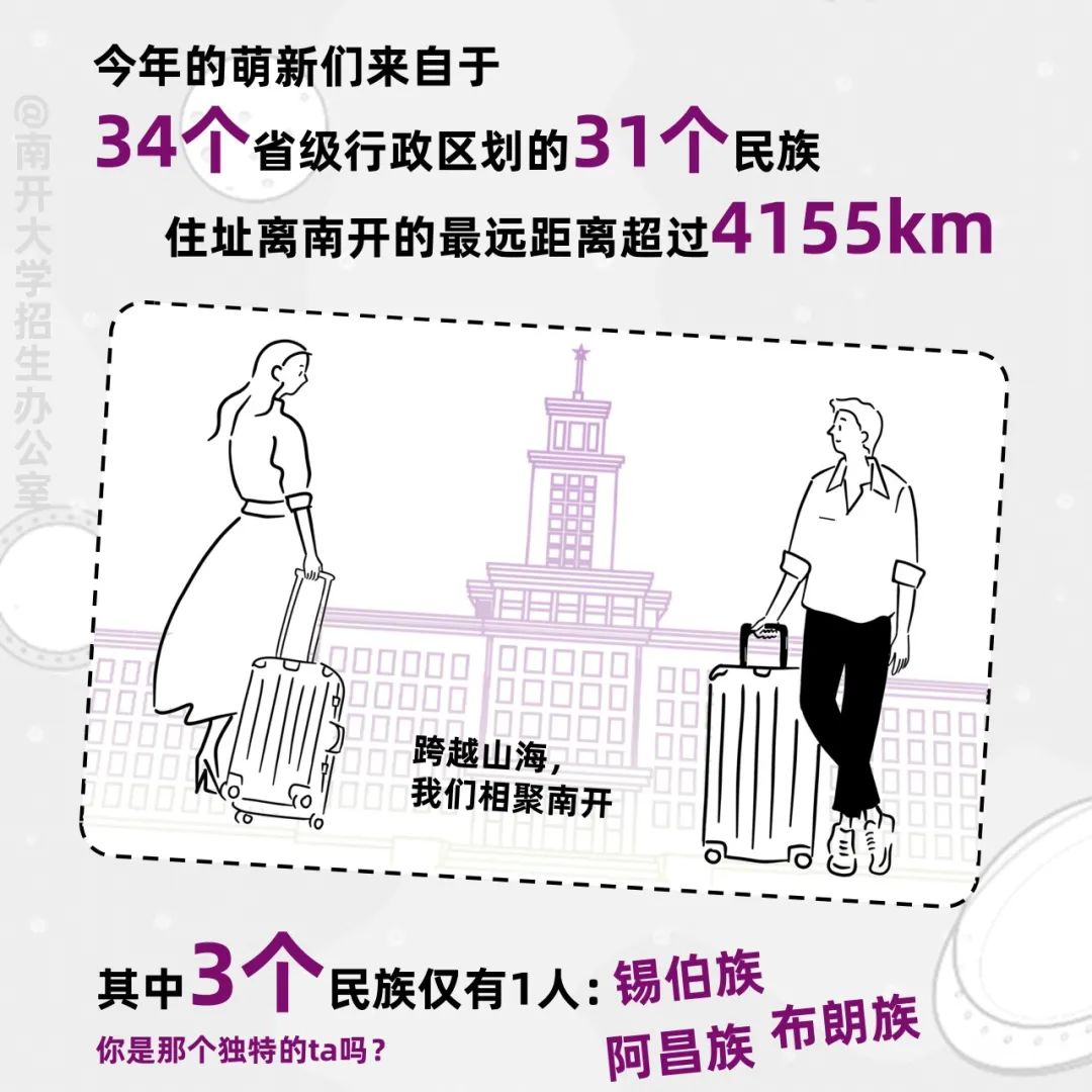 南开大学2024新生大数据来啦