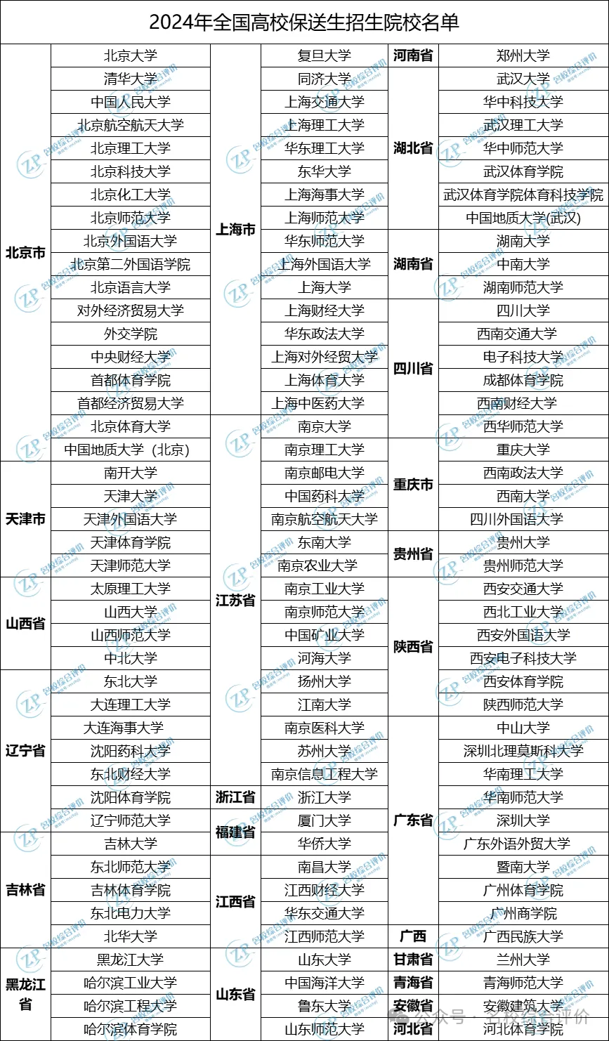保送生招生院校名单