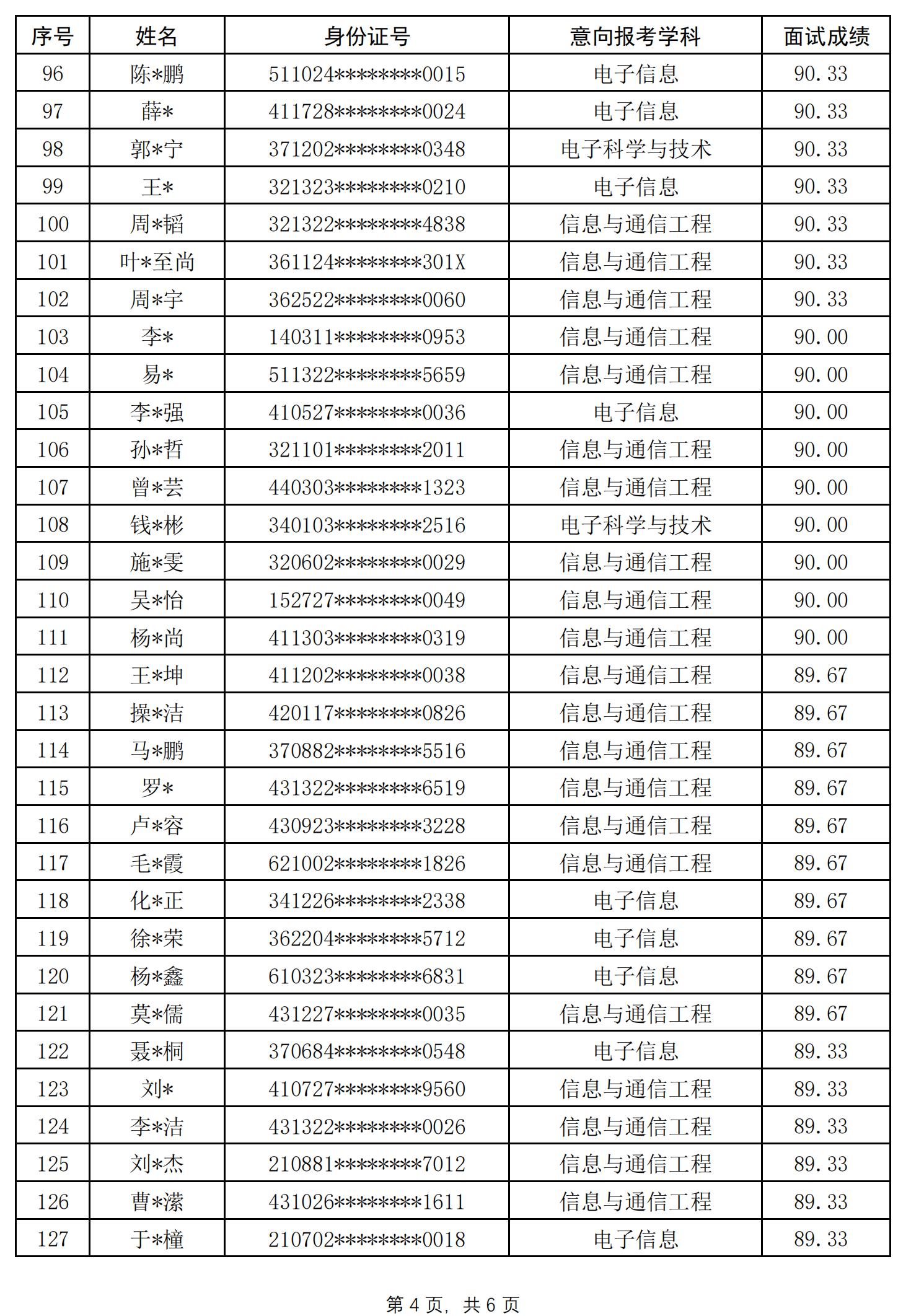 国防科技大学电子科学学院2024年优秀大学生夏令营优秀营员公布