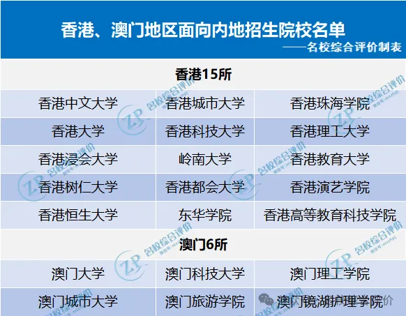 2025年你有33种方式上大学！还有机会降分，初高中生必看！