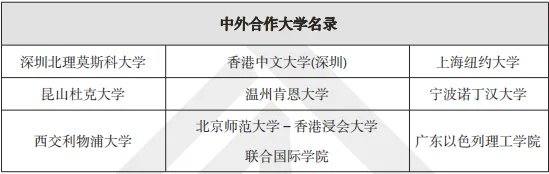 2025年你有33种方式上大学！还有机会降分，初高中生必看！