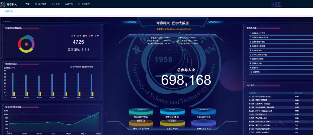 新生关注！中国科学技术大学校内常用网站盘点