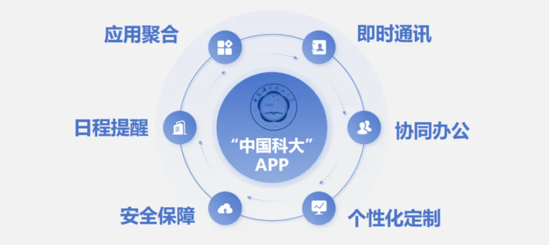 新生关注！中国科学技术大学校内常用网站盘点