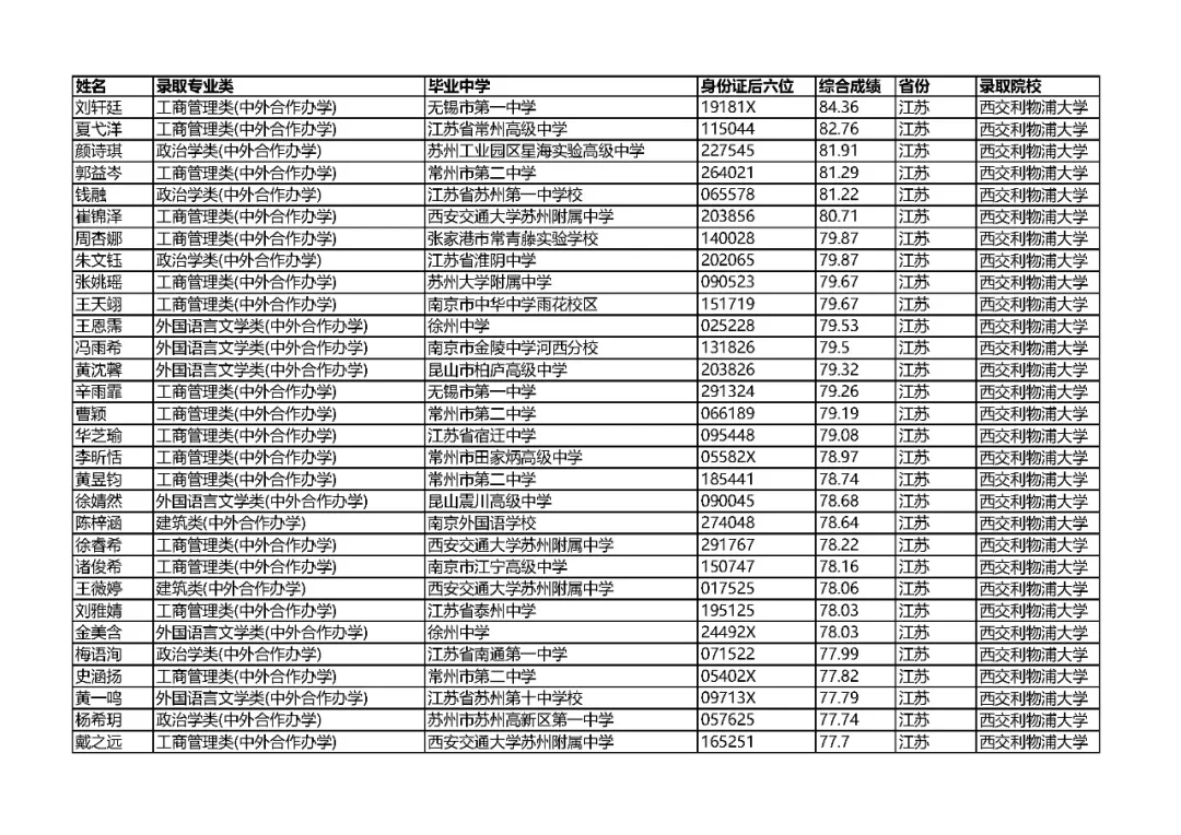 江苏省2024年综合评价录取考生名单