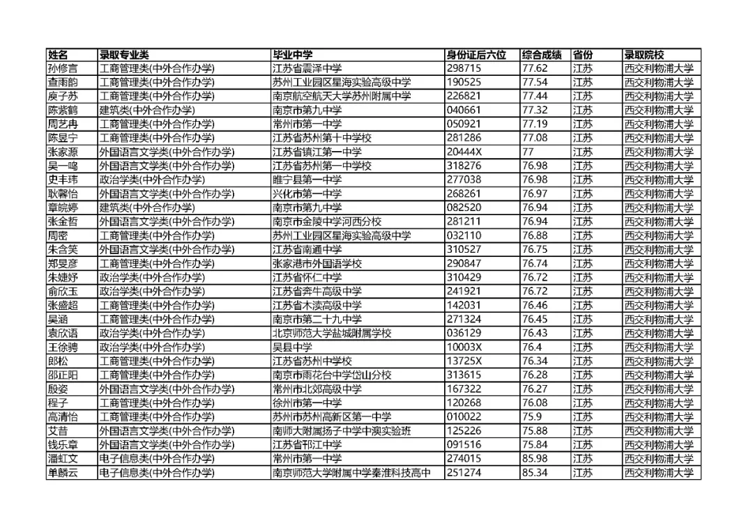 江苏省2024年综合评价录取考生名单