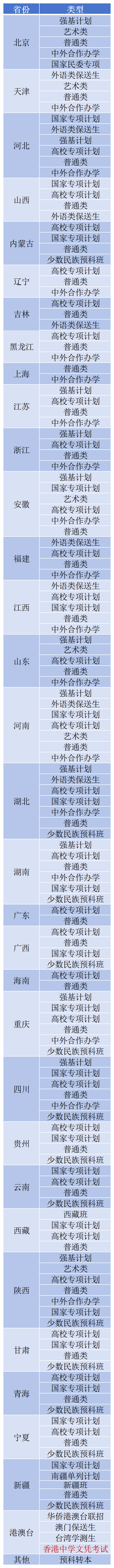 西北工业大学2024年招生录取工作顺利结束