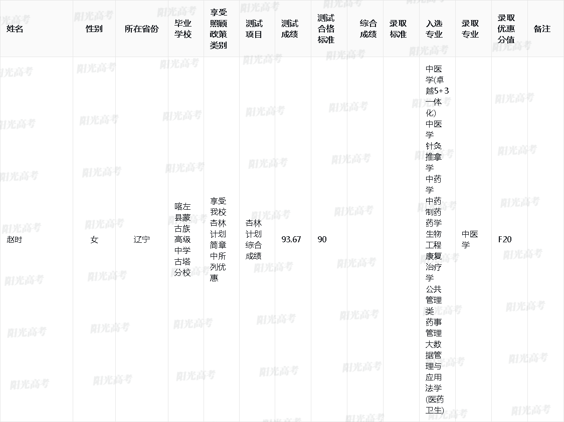 北京中医药大学2024年高校专项计划录取名单公布