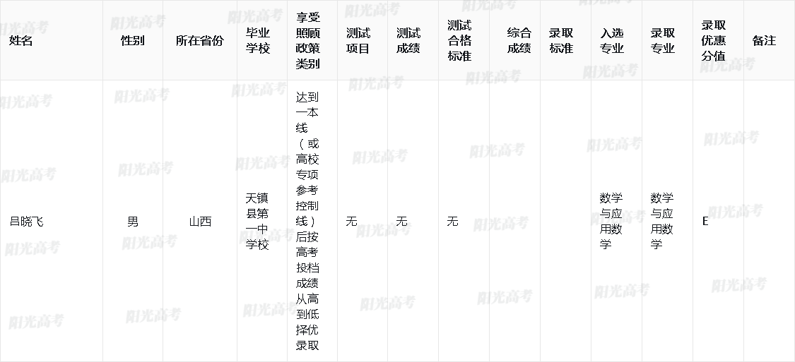 云南大学2024年高校专项计划录取名单公布