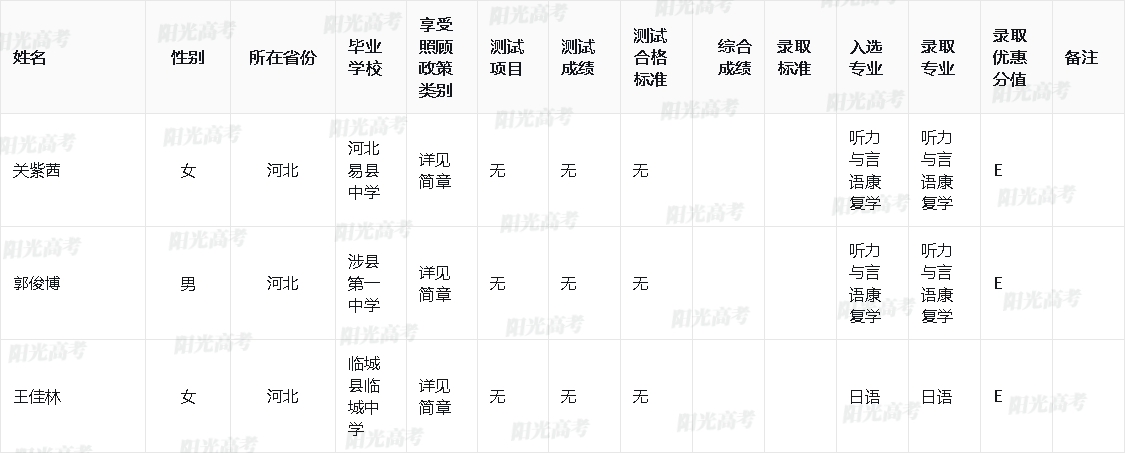 北京语言大学2024年高校专项计划录取名单公布