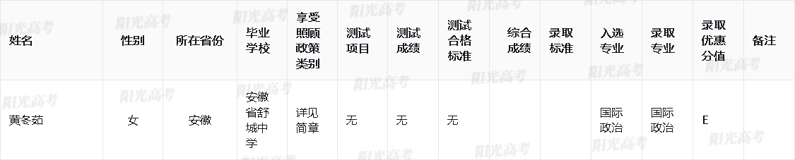 北京语言大学2024年高校专项计划录取名单公布