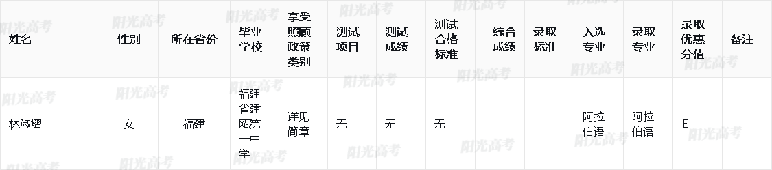 北京语言大学2024年高校专项计划录取名单公布