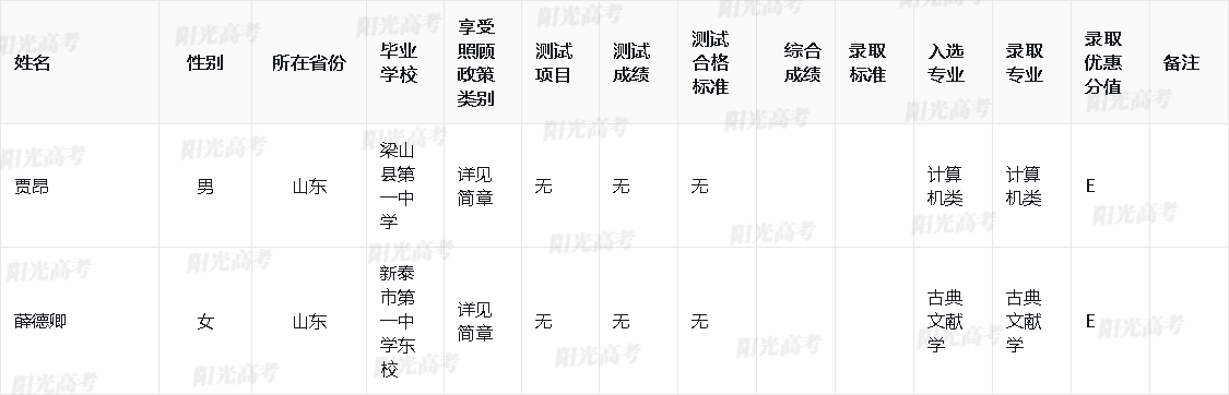 北京语言大学2024年高校专项计划录取名单公布