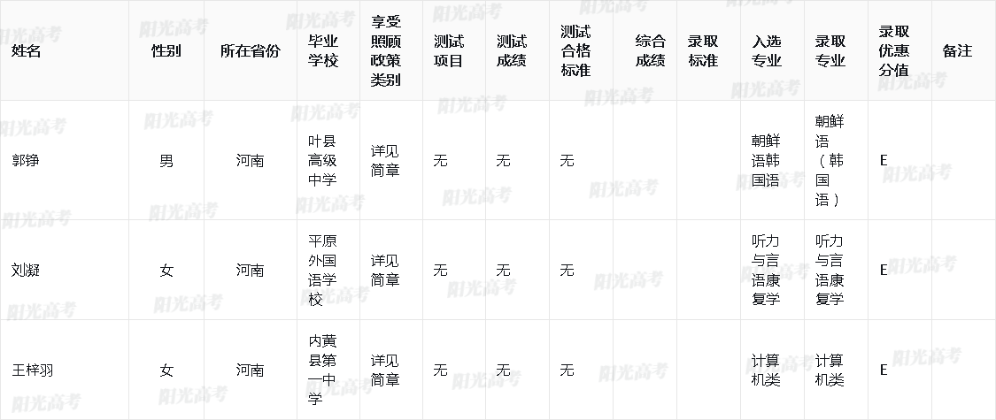 北京语言大学2024年高校专项计划录取名单公布