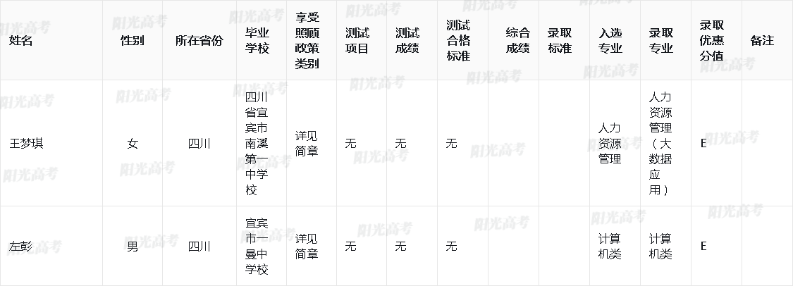 北京语言大学2024年高校专项计划录取名单公布