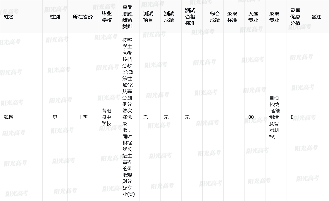 西安电子科技大学2024年高校专项计划录取名单公布