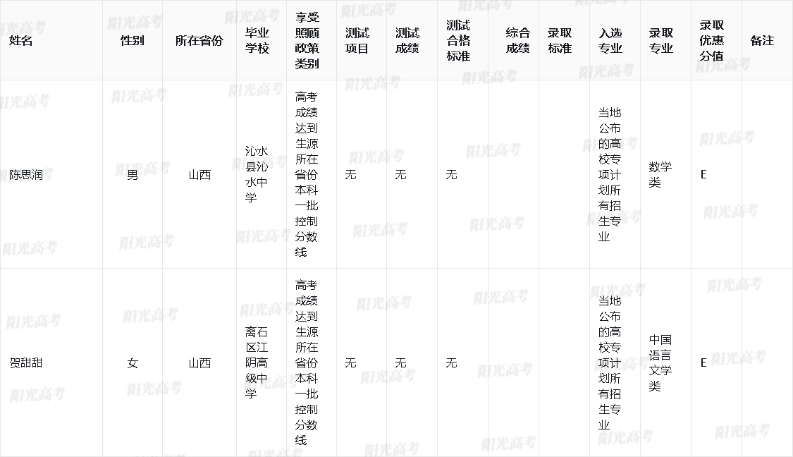 陕西师范大学2024年高校专项计划录取名单公布