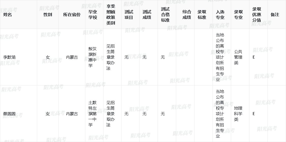 2024年华中师范大学高校专项计划录取考生名单