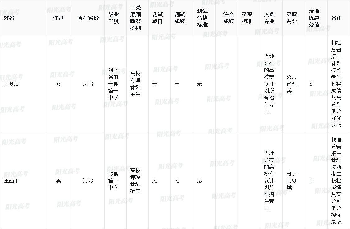 中央财经大学2024年高校专项计划录取名单出炉