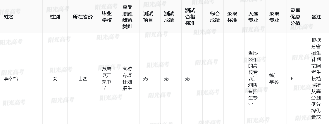 中央财经大学2024年高校专项计划录取名单出炉