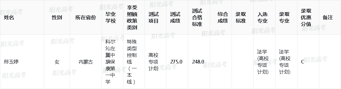 中国政法大学2024年高校专项计划录取名单出炉