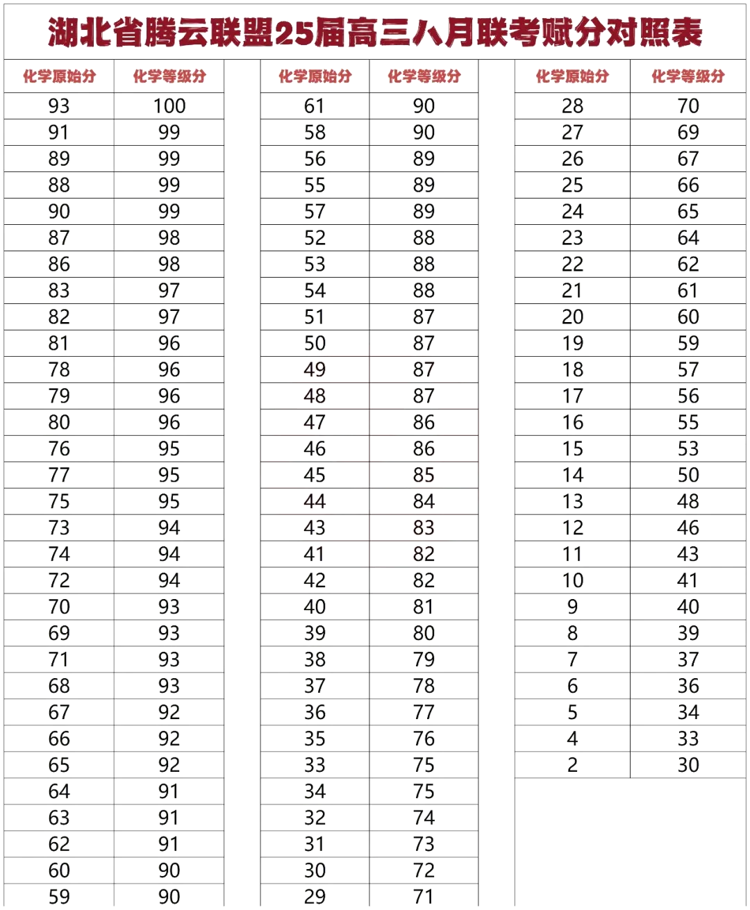 本科线物理358,历史368! 湖北腾云联盟2025届高三8月联考划线出炉!