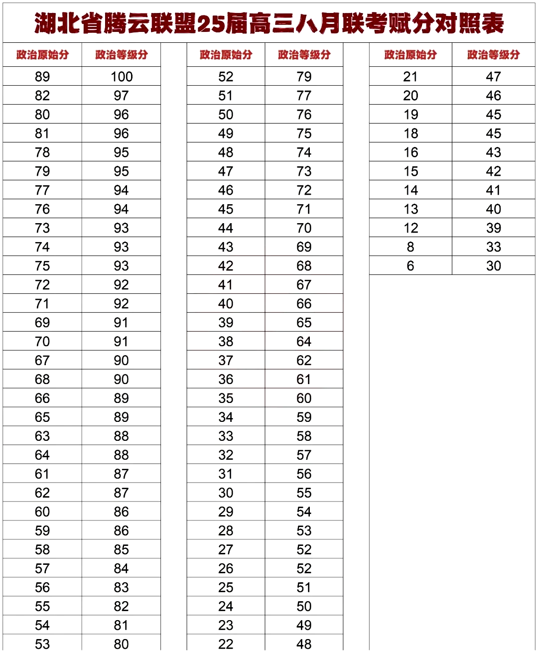 本科线物理358,历史368! 湖北腾云联盟2025届高三8月联考划线出炉!