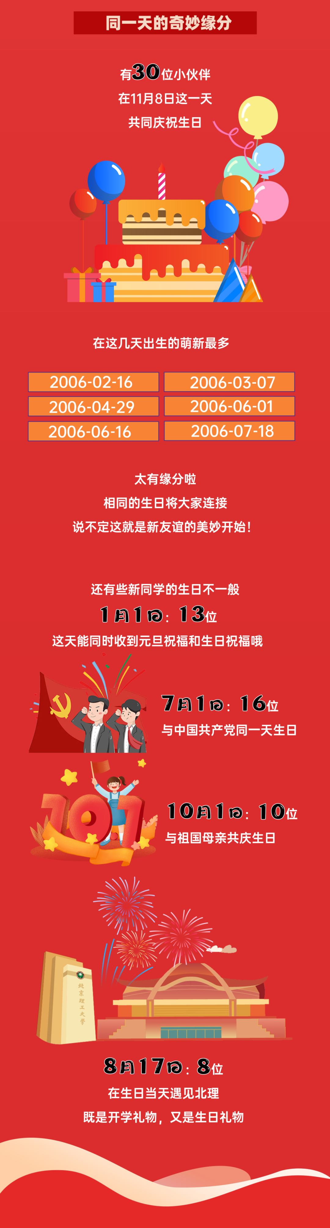 北京理工大学2024级新生大数据