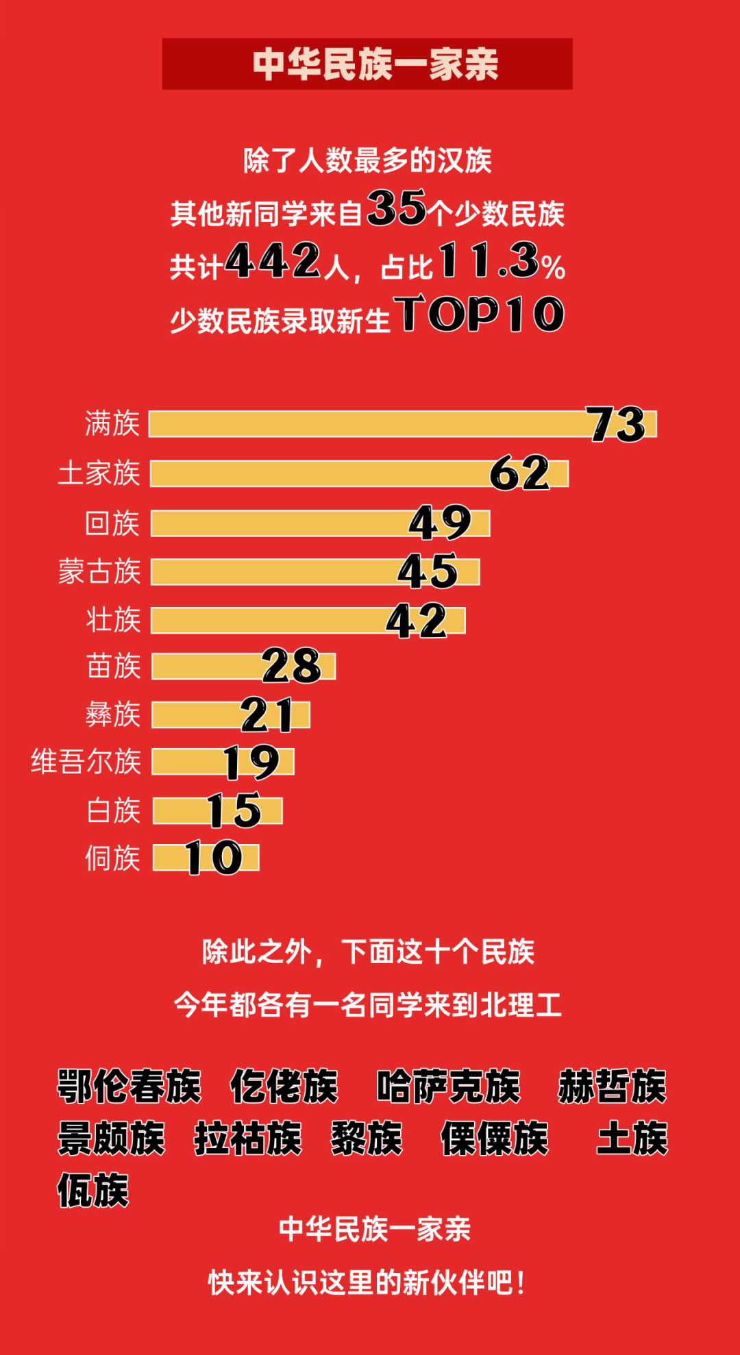 北京理工大学2024级新生大数据