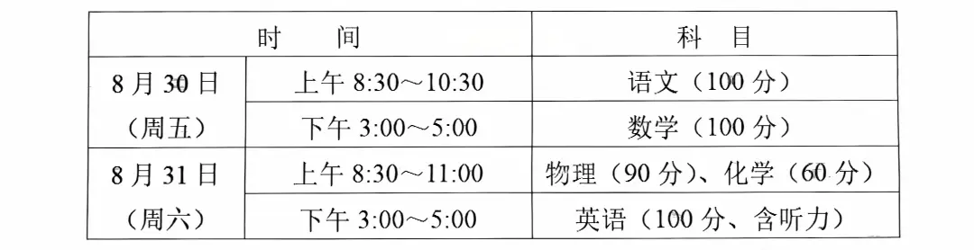 8月25日报道！安徽芜湖一中城东校区2024级高一新生入学须知已发布