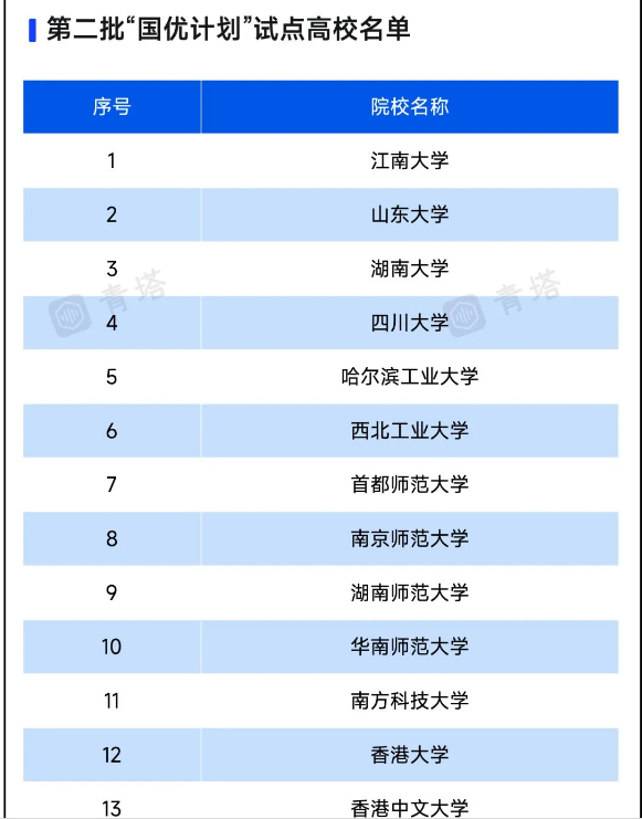 香港大学和香港中文大学上榜！教育部公布试点高校名单