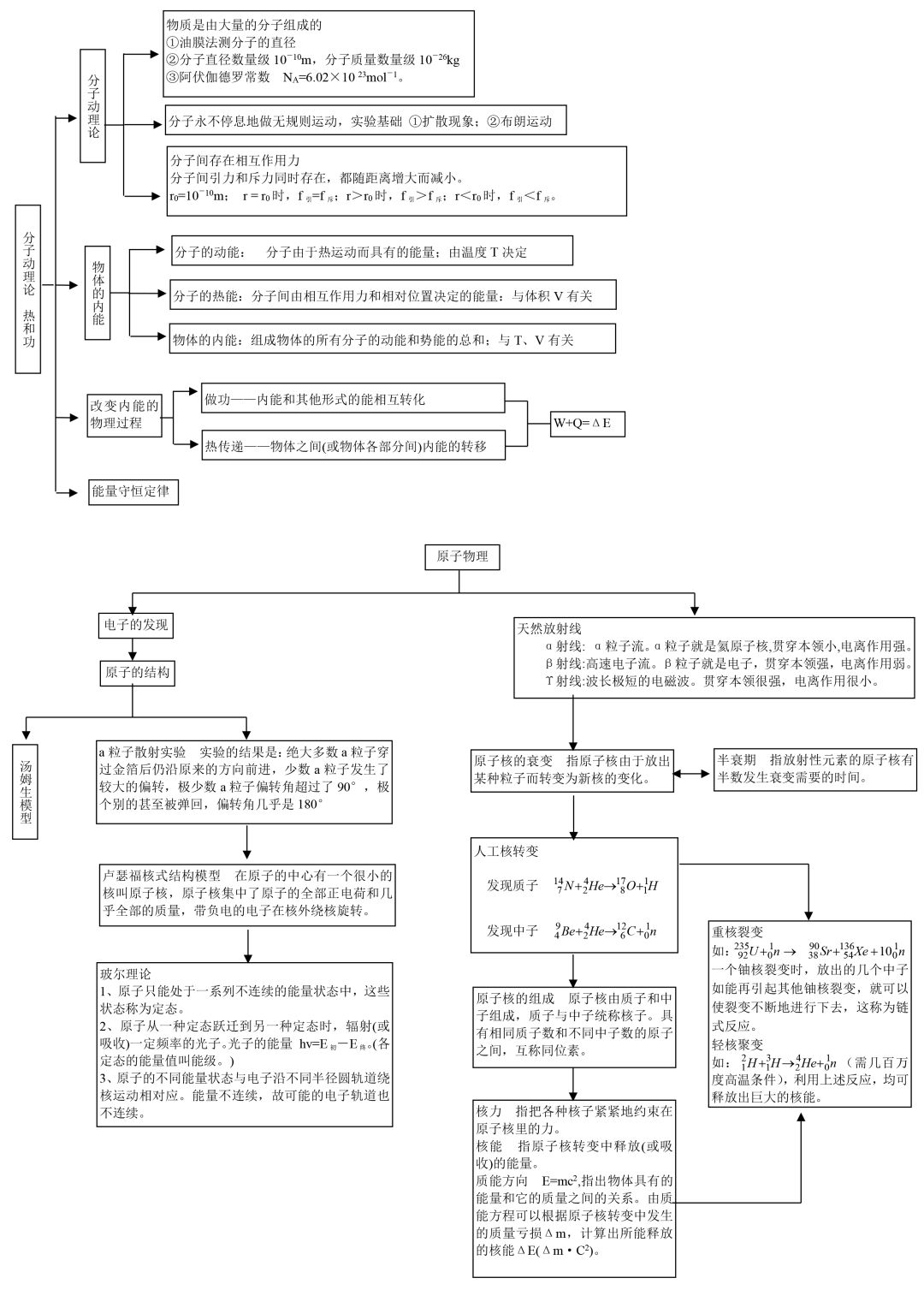 高考物理基础公式和重要知识点总结-副本