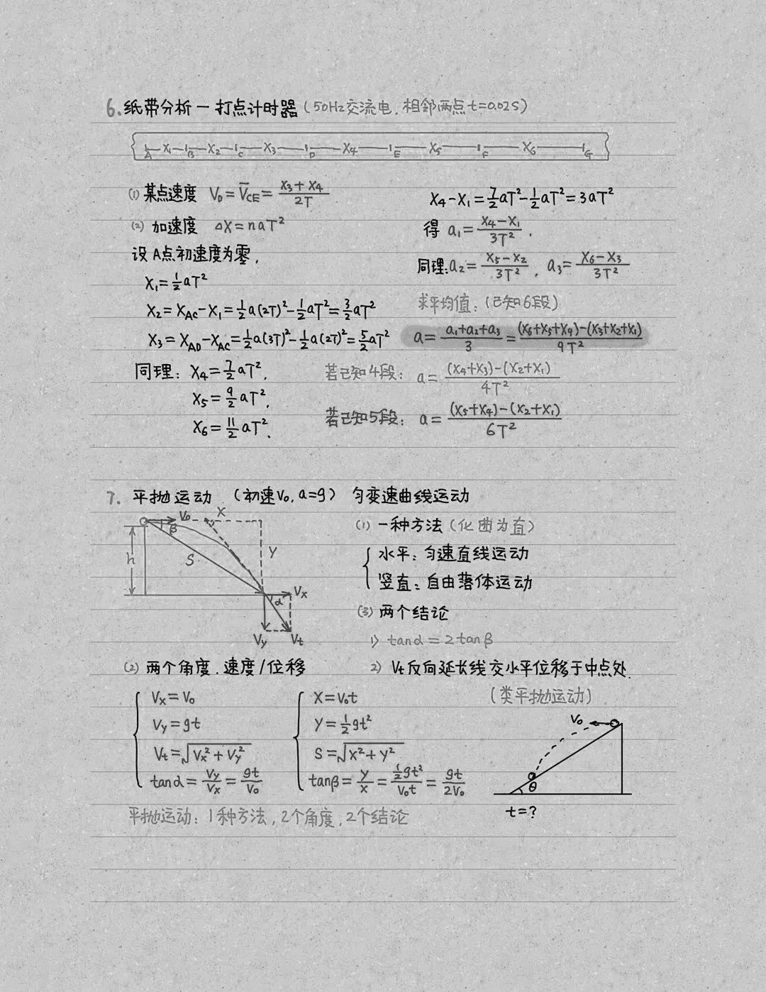 高考物理中常考的基础知识点+模型，记住这一篇就够了