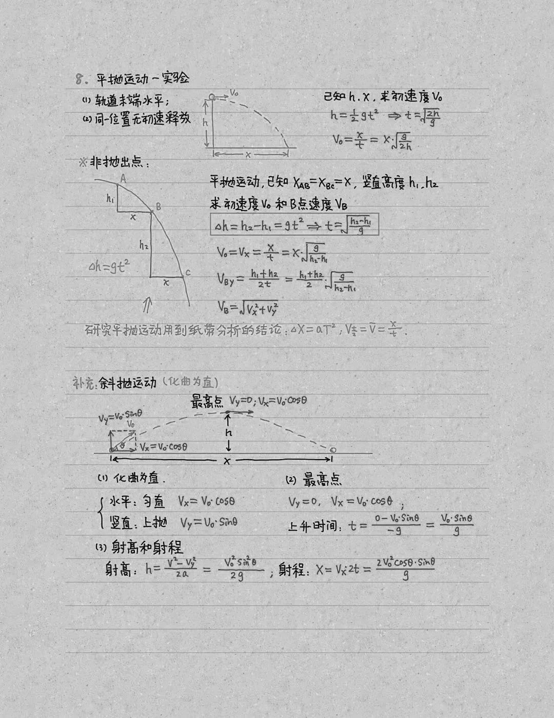 高考物理中常考的基础知识点+模型，记住这一篇就够了