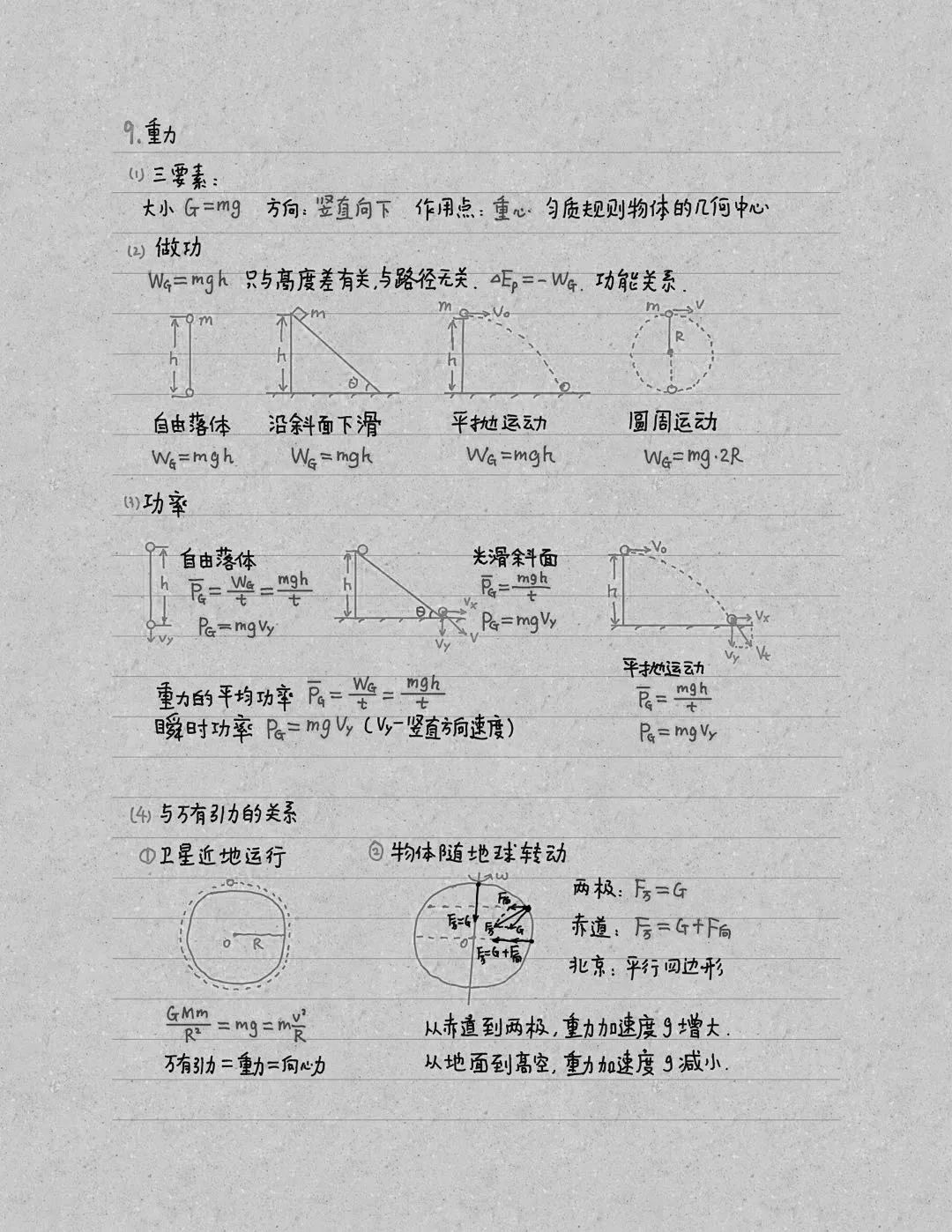 高考物理中常考的基础知识点+模型，记住这一篇就够了