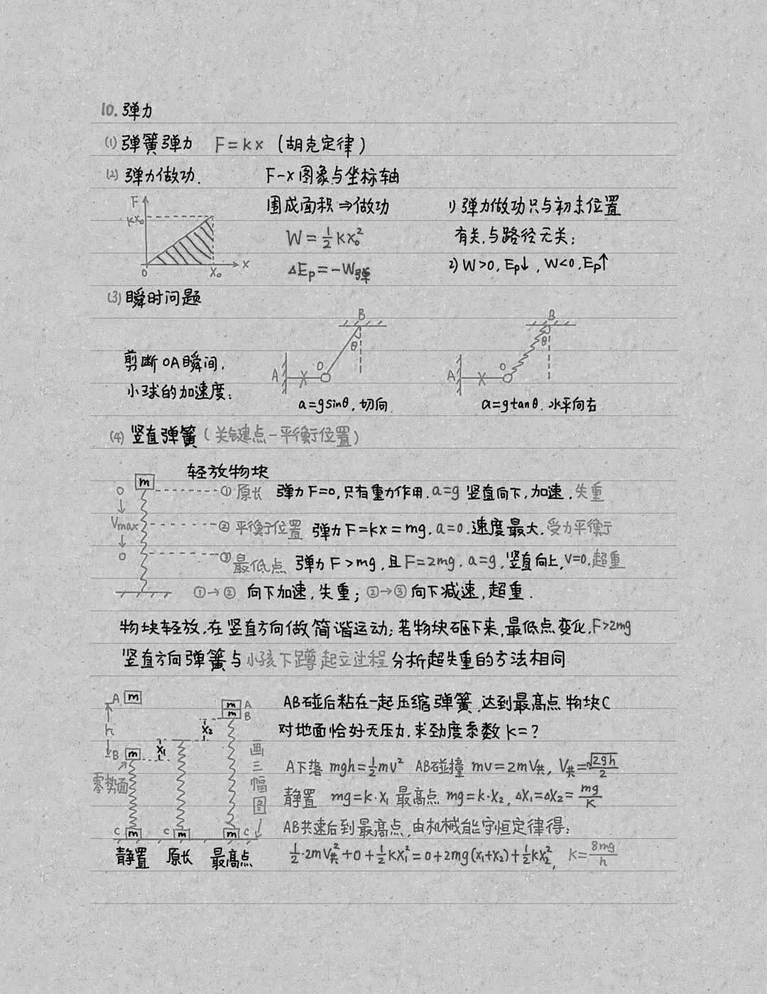 高考物理中常考的基础知识点+模型，记住这一篇就够了