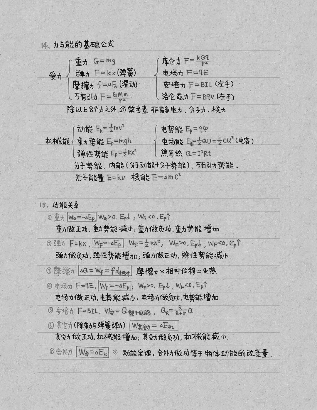 高考物理中常考的基础知识点+模型，记住这一篇就够了