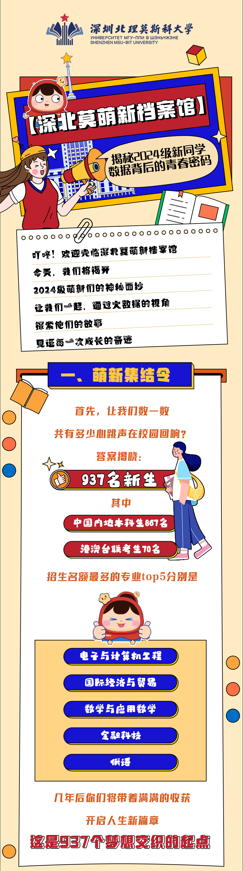 深北莫2024级新生大数据来啦